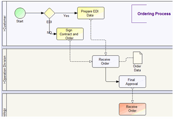 Excel Diagram