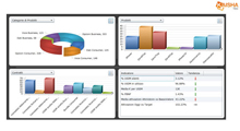 3 Dashboard