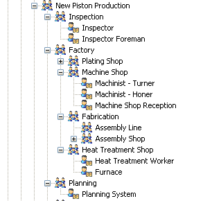 organizationhierarchy.png