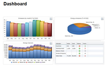 Typical Dashboard